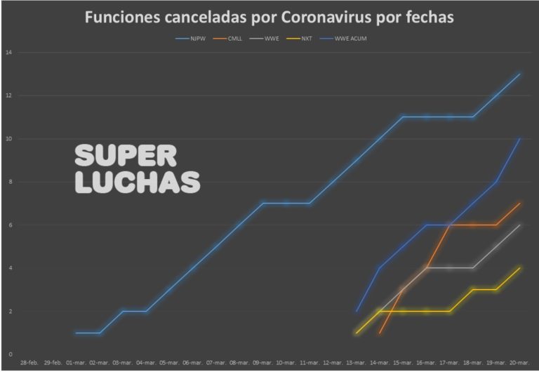 La lucha libre mundial y el mapa del coronavirus en tiempo real 3 mapa del coronavirus