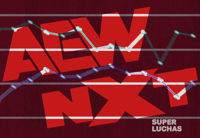 Ratings AEW NXT