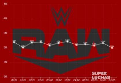 Rating Raw