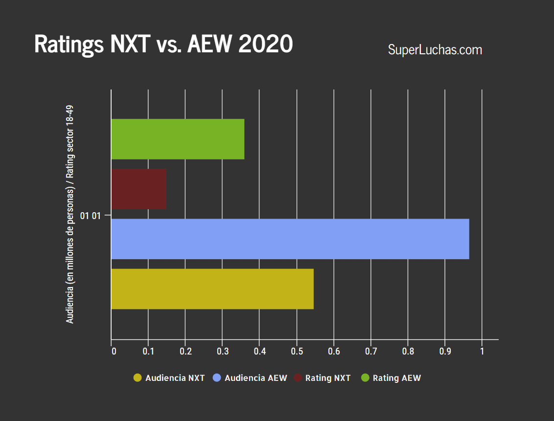 Rating AEW vs NXT 01 01 20