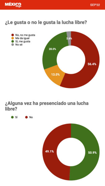 Encuesta Lucha Libre Mexico Elige