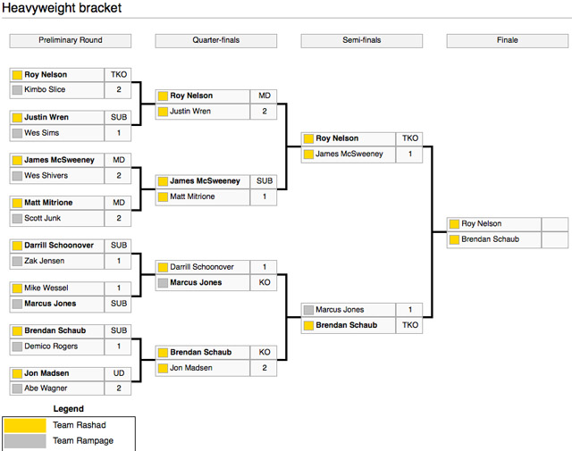 Previo a TUF 10: Heavyweights Final - Roy ‘Big Country’ Nelson vs ...